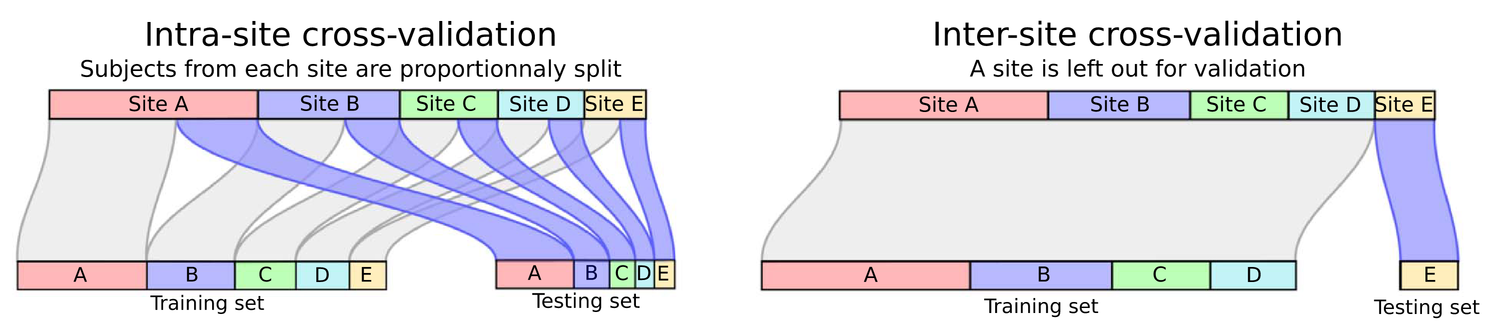 ../../_images/cross-validation.png