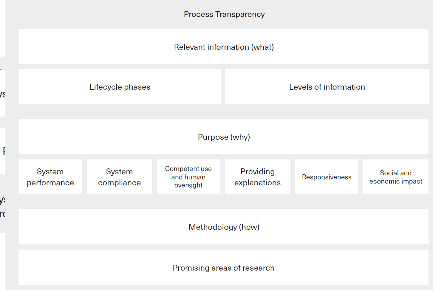 ../_images/fig10-ai-transparency.png