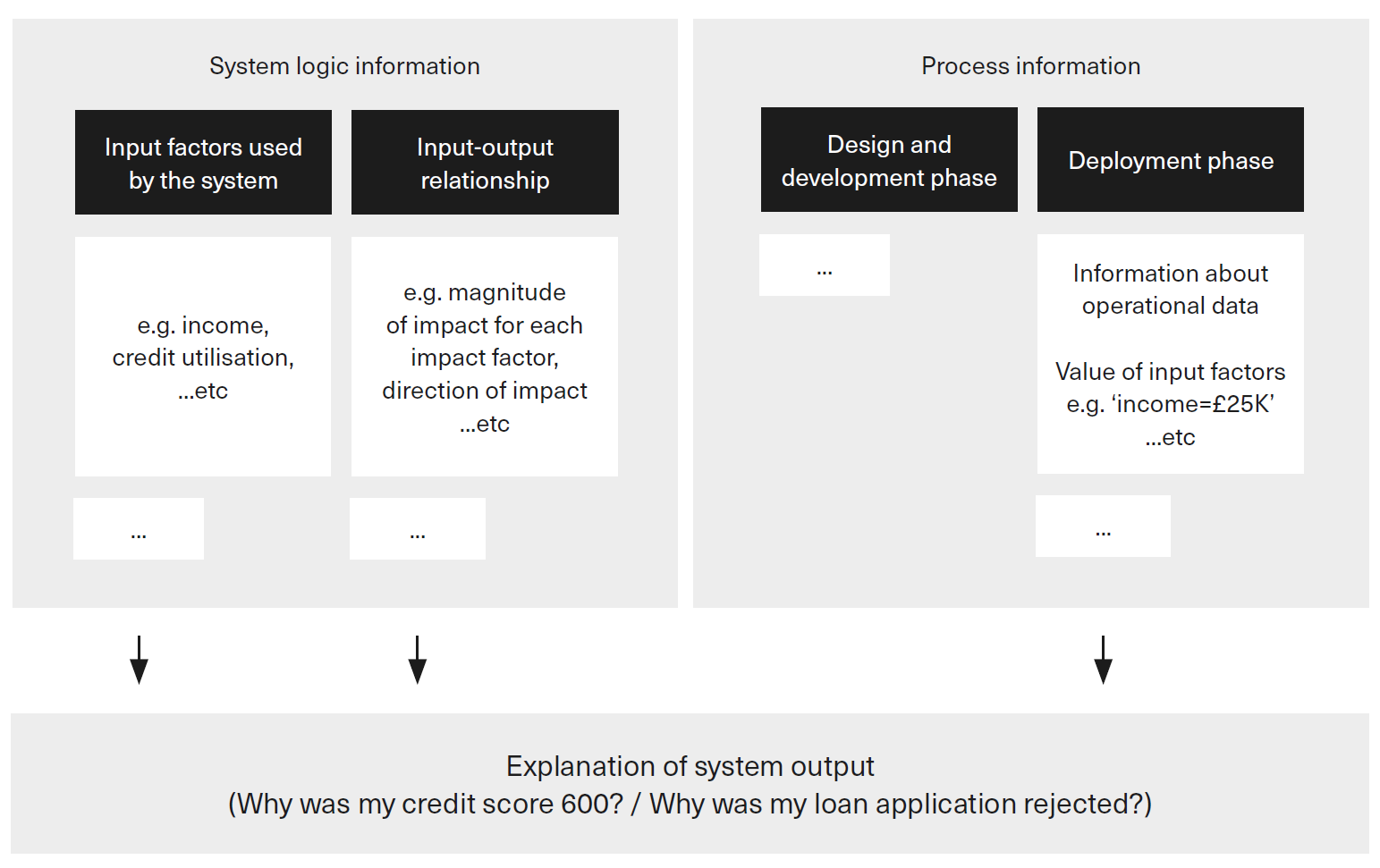 ../_images/fig13-ai-transparency.png