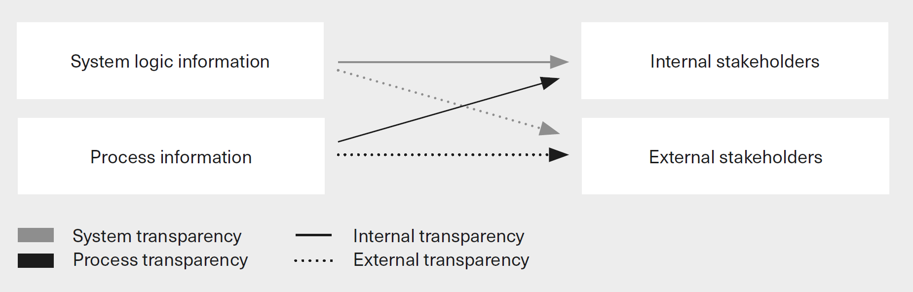 ../_images/fig6-ai-transparency.png