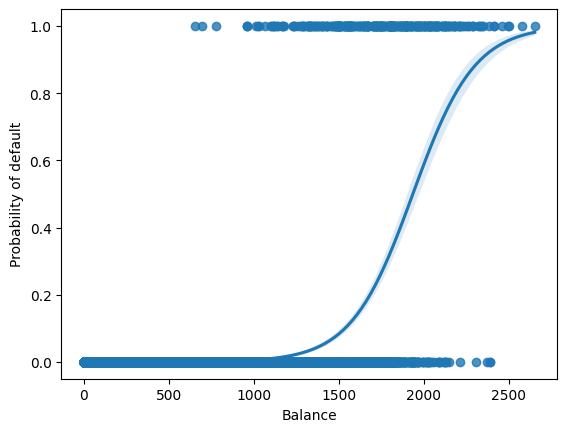 ../_images/logistic-regression_7_0.png