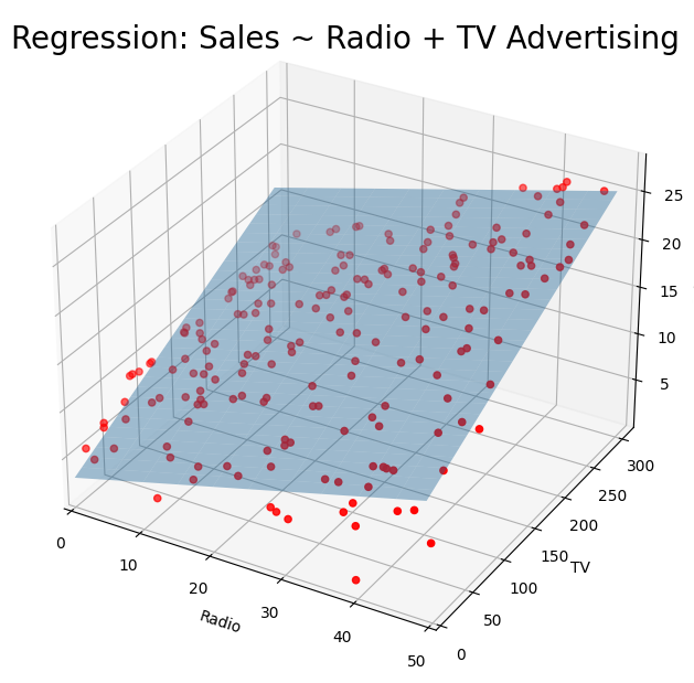 ../_images/multi-linear-regression_25_0.png