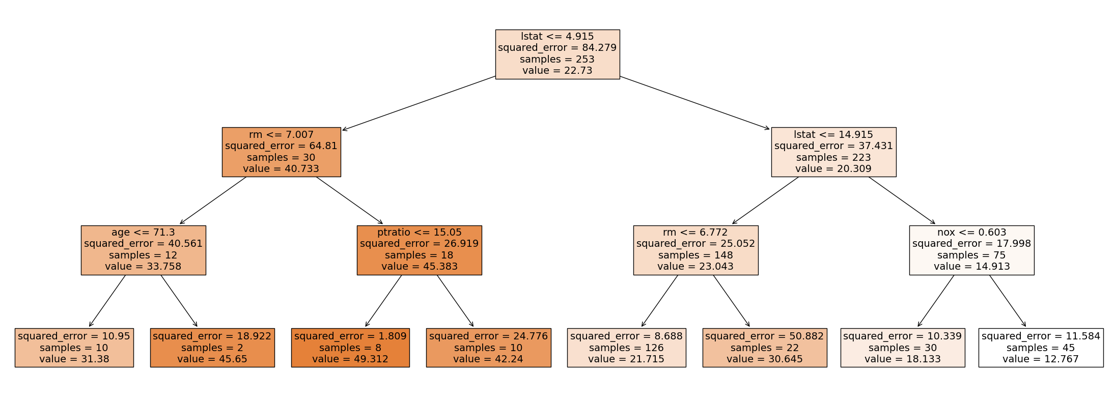 ../_images/regression-trees_24_0.png