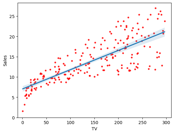 ../_images/simple-linear-regression_10_0.png