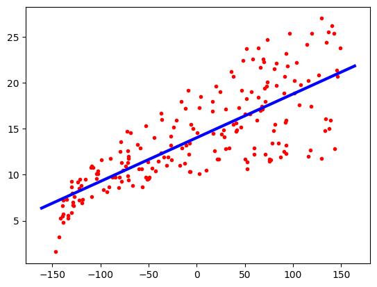 ../_images/simple-linear-regression_13_2.png