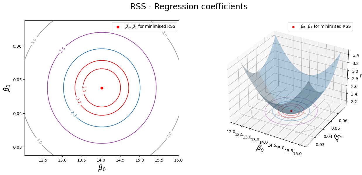 ../_images/simple-linear-regression_19_0.png