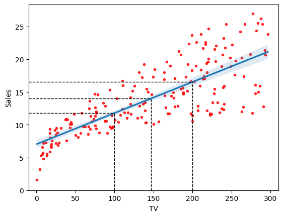 ../_images/simple-linear-regression_22_1.png