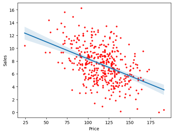 ../_images/simple-linear-regression_45_0.png