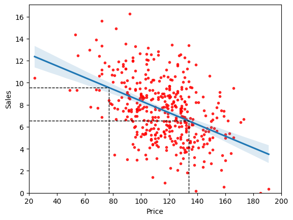 ../_images/simple-linear-regression_49_1.png