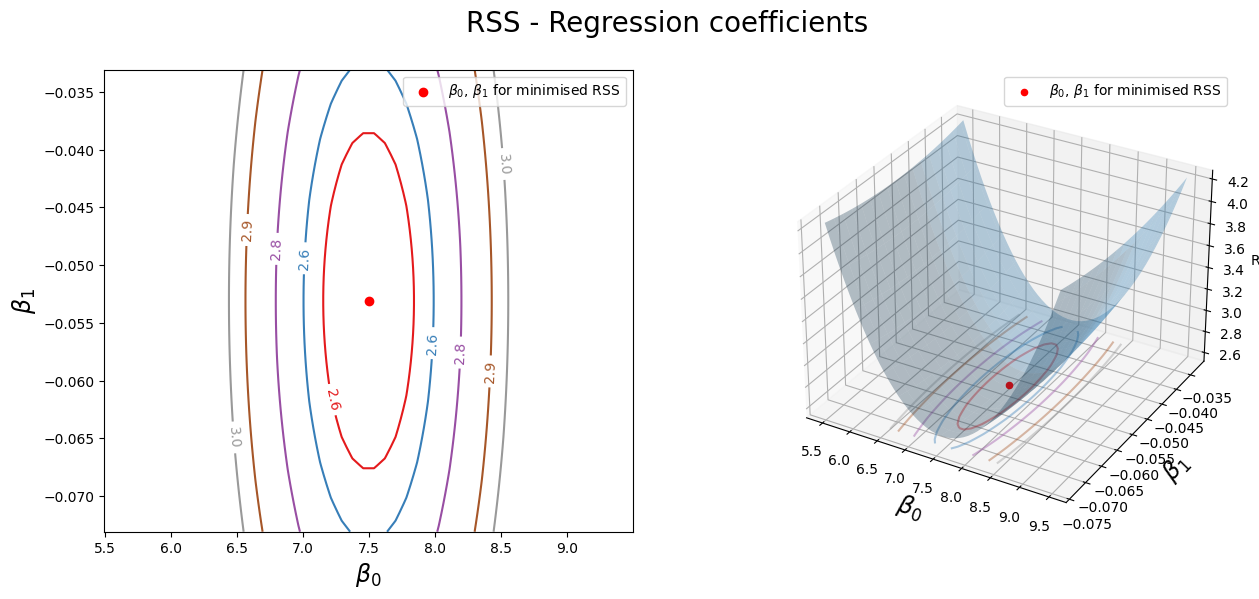 ../_images/simple-linear-regression_57_0.png